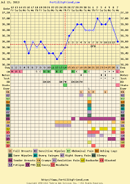 Dar daca va continua sa ramana ridicata mai mult de doua saptamani, atunci ar trebui sa iti iei un test de sarcina pentru a confirma starea de graviditate. Clubul Aspirantelor 19 Clubul Mamicilor Aspirante Partea A 41 A