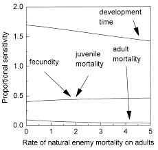 This approach, known as integrated pest management (ipm), is crucial to ensuring your facility stays on the road to preventing pest activity on an ongoing keep your pest management professional updated when something changes at the facility that may alter the effectiveness of the ipm program. Ecological Approaches And The Development Of Truly Integrated Pest Management Pnas