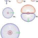 Atomun Tarihcesi Nedir Kisaca Ozet Vikipedi 9 Sinif 6 Sinif Modelos Atomicos Quimica Organica Quimica Inorganica