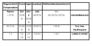Sportmedizinisches Lexikon Zpl Zentrum Fur Praventivmedizin Und Leistungsdiagnostik Lingen