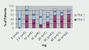 Image result for Tenecteplase