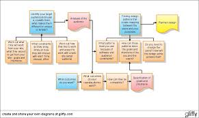 Create A Diagram Online With Gliffy 12 10 07