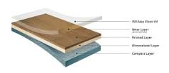 Heterogeneous vs. Homogeneous Sheet Vinyl Flooring - LX Hausys