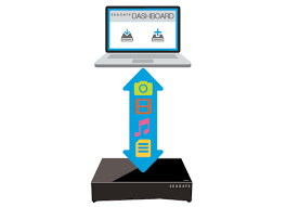Seagate hard drive default password default password for seagate nas seagate central default access seagate central default password. Https Www Seagate Com Files Www Content Manuals Seagate Personal Cloud Pdf Seagate Personal Cloud En Au Pdf