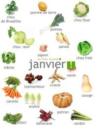 Epingle Par Chechurerika Sur Legumes Fruits Et Legumes De Saison Legumes De Saison Fruits Et Legumes