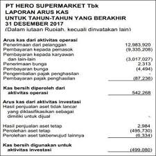 Dengan ini memberi kuasa tanpa hak subtitusi kepada: Contoh Laporan Keuangan Lengkap 15 Jenis Perusahaan Laporan Keuangan Keuangan Laporan Arus Kas