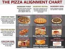 56 Credible Alignment Chart Bread