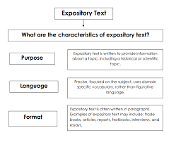 Examples linguistic features reference why they turn to the sea as the job opportunity is increasing limited on the land, more and more young man are turning to the sea for. Tenth 2019 Expository Text