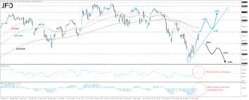 Msft) and google's parent company alphabet (nasdaq: Alphabet Stock Set To Open Higher On Upbeat Earnings Technical Analysis
