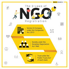Vitali shishov, head of the belarusian house. Ngo Registration Process How To Register Ngo Online In India
