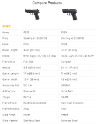 Handgun Showdown Round 6 Sig P226 Vs Sig P229
