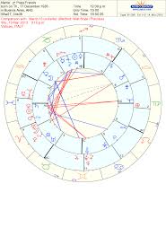 Pope Francis First Heavenly Astrology Chart By Tara Greene