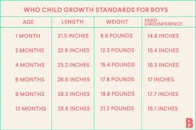 Height Weight Infant Online Charts Collection