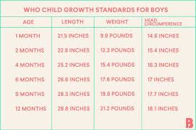 height weight infant online charts collection