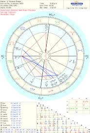 Astrology 101 Fallenangelontheceiling Severus Snapes