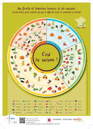Le Calendrier Fruits Et Legumes De Saison Par Asder Calendrier Fruits Et Legumes Fruits Et Legumes De Saison Fruits Et Legumes
