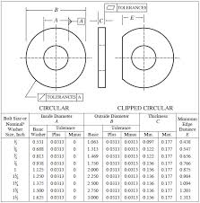 Actual dimensions will be determined by the type of washing machine and every manufacturer will have its own specifications for particular. Fasteners For Use In Structural Applications