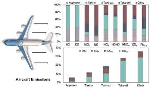 Uge 52 starter mandag 25. Quantifying Aircraft Emissions Of Shanghai Pudong International Airport With Aircraft Ground Operational Data Sciencedirect