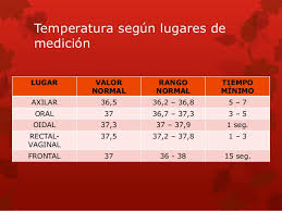 Check spelling or type a new query. Temperatura Corporal
