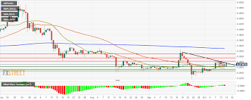 Ripple Technical Analysis Xrp Usd Consolidates In A Flag