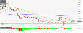 ripple technical analysis xrp usd consolidates in a flag