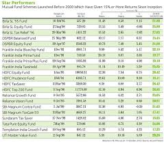 How Mutual Funds Launched Before 2000 Are Performing