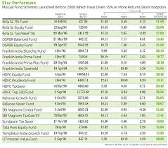 how mutual funds launched before 2000 are performing