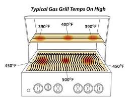 Gas Grills Buying Guide Reviews And Ratings