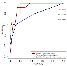 Image result for Simplified PESI