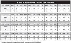 Pin On Plasma Cutter 60 Amp