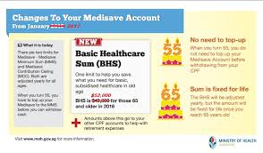 Medisave Ceiling Raised From 49 800 To 52 000 Without Any Notice The Independent Singapore News