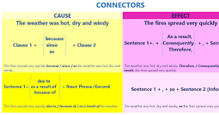 Some Basic Exercises Because Or Because Of Cause Connectors So Or Because Cause And Effect 1 2 Cause And Effect Grammar And Vocabulary Sentences