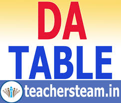 download da ready reckoner table da enhancement to govt