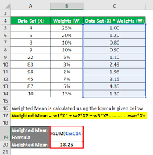 Again, 26.1% versus 16.80%—a big underestimation. Weighted Mean Formula Calculator Excel Template