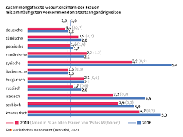 geburten im jahr 2020 bis september 6155 babys weniger als 2019 magdeburger news das nachrichtenportal news rund um magdeburg