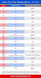 Thai Vowels Chart Learn Thai Language Learn Thai Thai Words