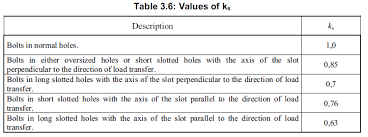 Bolted Connections In Eurocode 3 1 Hello Life