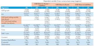 Maybe you would like to learn more about one of these? Https Www Adb Org Sites Default Files Event 616541 Files Covid 19 Exposes Asian Banks Vulnerability Us Dollar Funding Slides Pdf