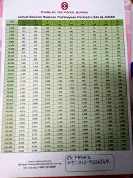 Isi semua data dan lampiran yang diperlukan pada formulir yang disediakan di. Pembiayaan Peribadi Public Bank Agen Terbaikk Pilihan Anda