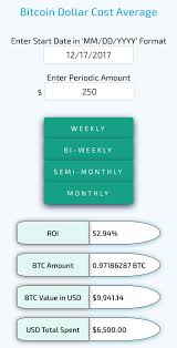 In january $4bn in options contracts had expired. How To Dollar Cost Average Bitcoin Bitcoin Guide