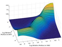 You shouldn't put yourself in a situation where your financial health is dependent on the success of cryptocurrencies. Economies Free Full Text Lack Of Global Convergence And The Formation Of Multiple Welfare Clubs Across Countries An Unsupervised Machine Learning Approach Html