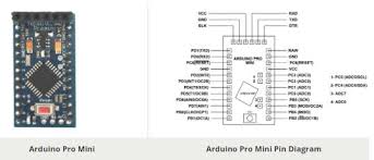 Introduction to arduino nano for beginners: Arduino Pro Mini Pinout Diagram Overview Configuration Datasheet