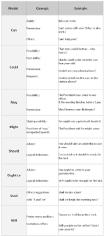 English Modal Verbs Learn English Grammar