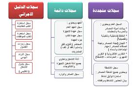 ملفات لمركز مصادر التعلم موارد المعرفة Knowledge Resources