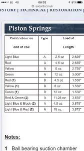 Su Carbs Will Work Perfectly On My Modified L28 And Give