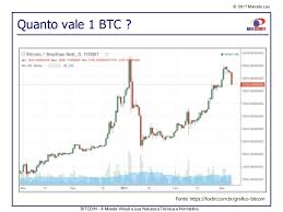 Investir na bolsa de valores com bitcoins. Bitcoin A Moeda Virtual E Sua Natureza Tecnica E Normativa