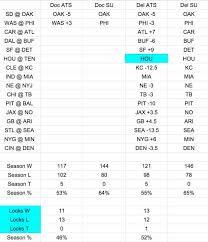 Road teams continue to dominate against the spread and vegas has taken notice. Sports Almanac Picks Larry Brown Sports