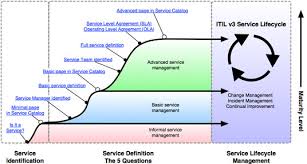 Service Management Toolkit