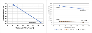 June 10, 2021 طابعه 2035. The Ghg Emissions And Economic Performance Of The Colombian Palm Oil Sector Current Status And Long Term Perspectives Sciencedirect