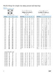 Ball Bearing Market Size Zanran